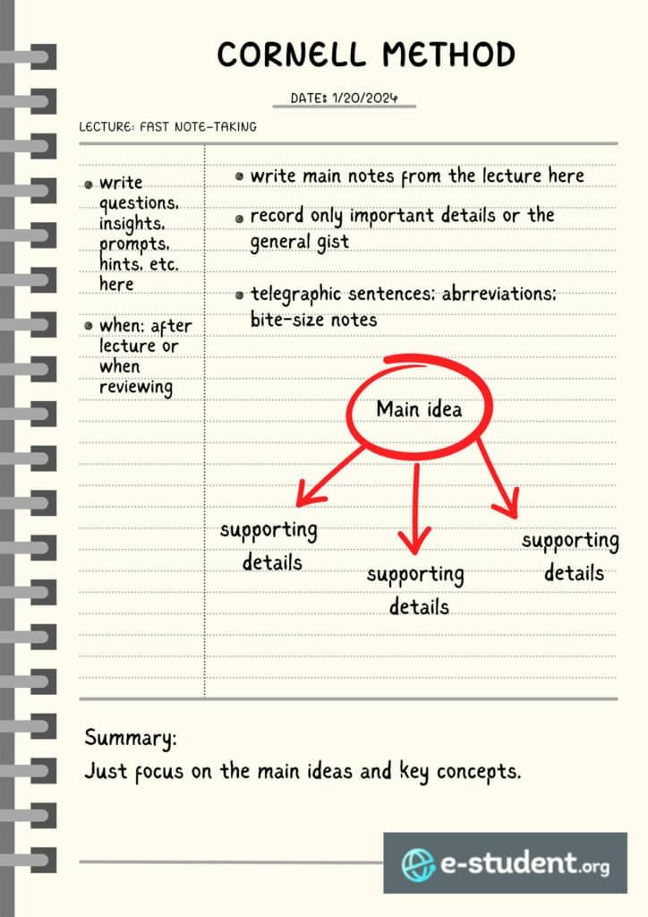 The Cornell note-taking method provides a useful template for efficient note-taking